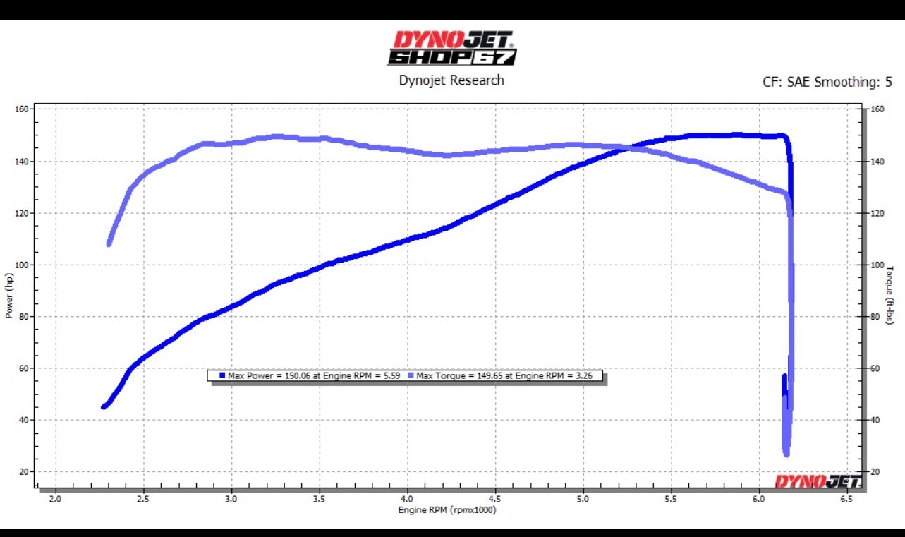 Twin Cam CNC ported head package for CVO/MVA 110 heads