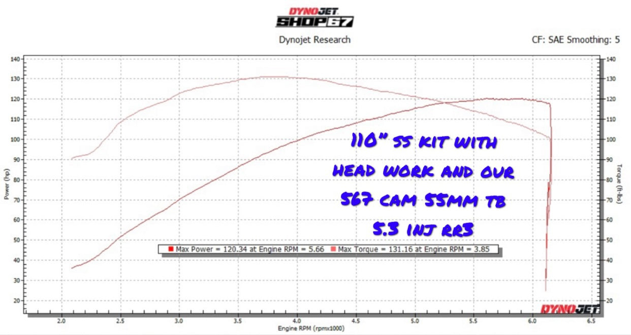 Twin Cam .567 lift cams