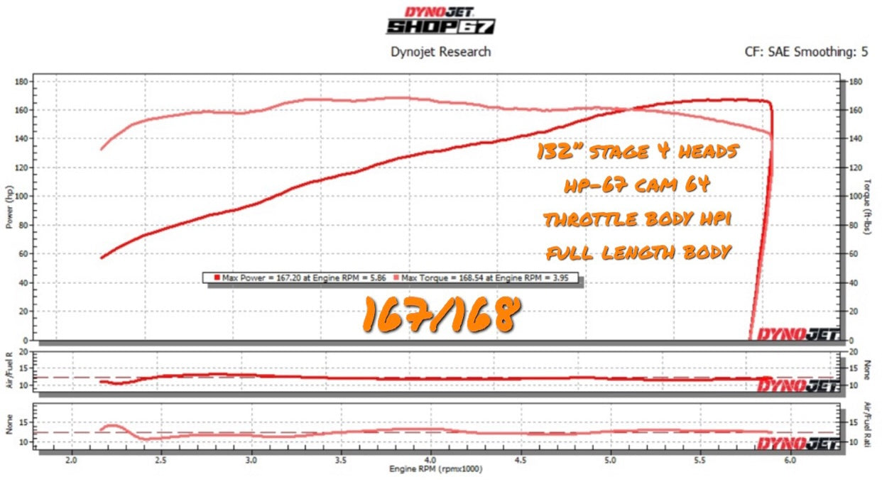 Milwaukee 8 cnc head program