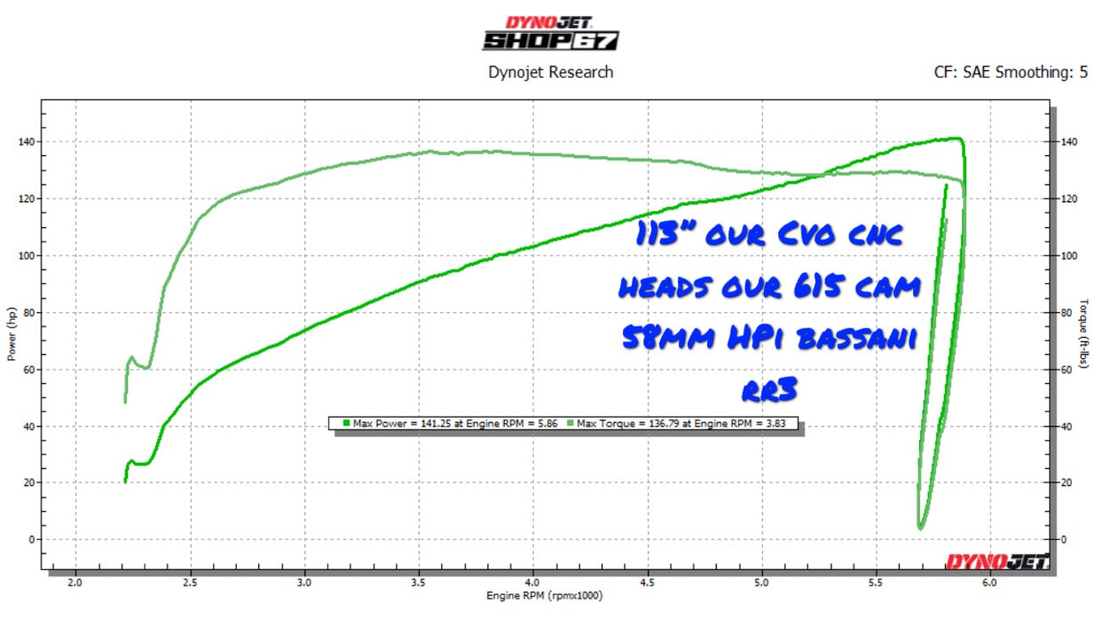 Twin Cam CNC ported head package for CVO/MVA 110 heads