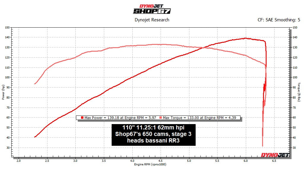 Twin Cam Stage 4 head work