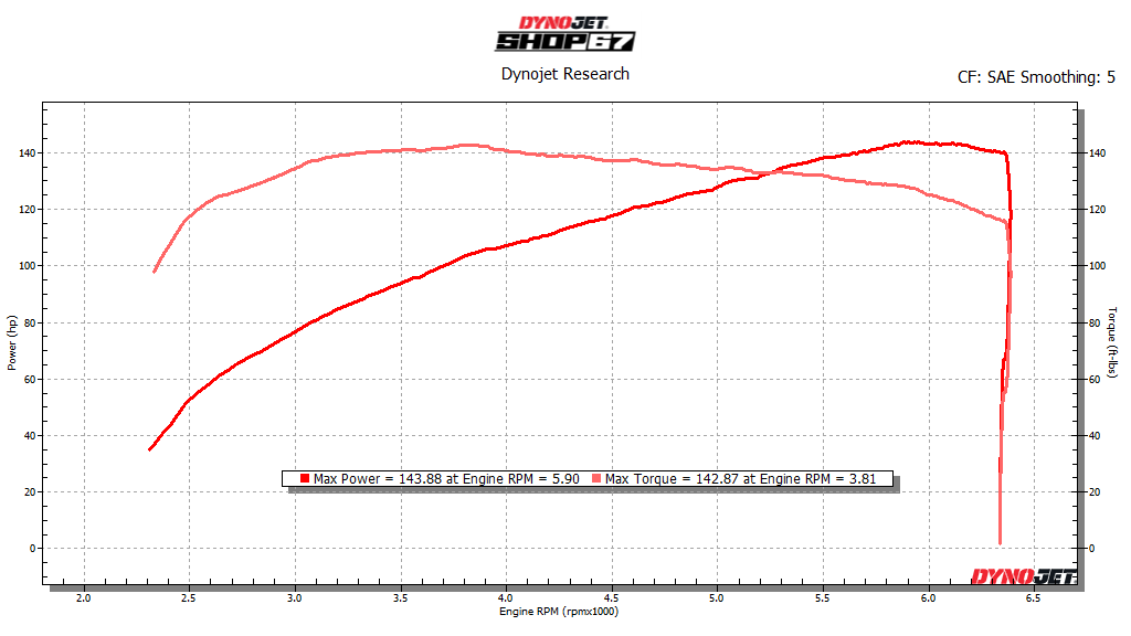 Twin Cam Stage 4 head work