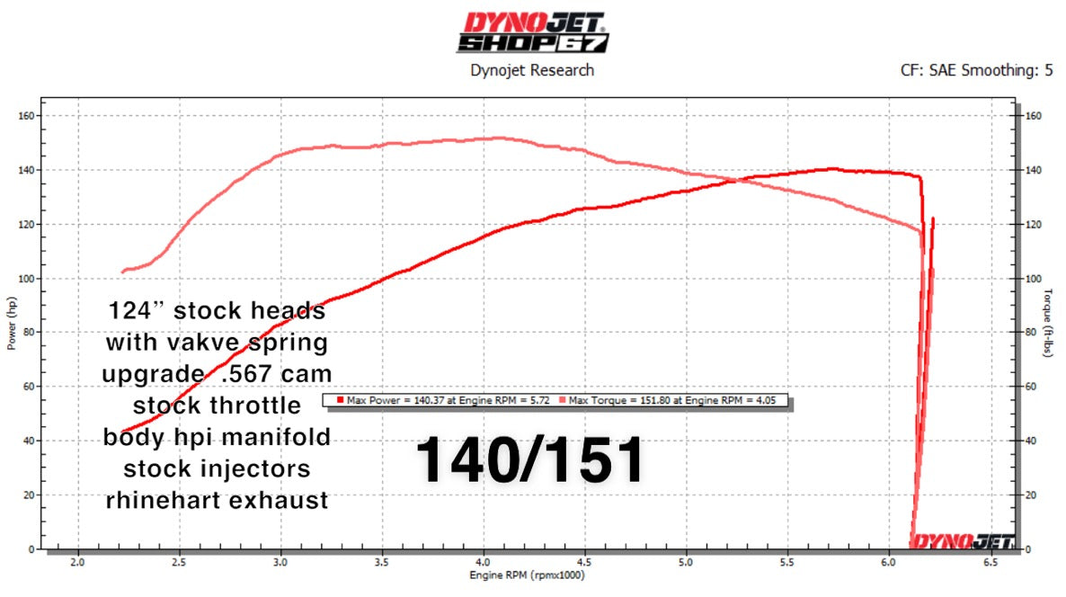 567 hi lift cam with Feuling RS oil system kit