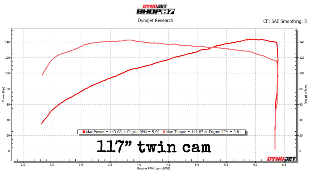 Twin Cam .650 lift cams